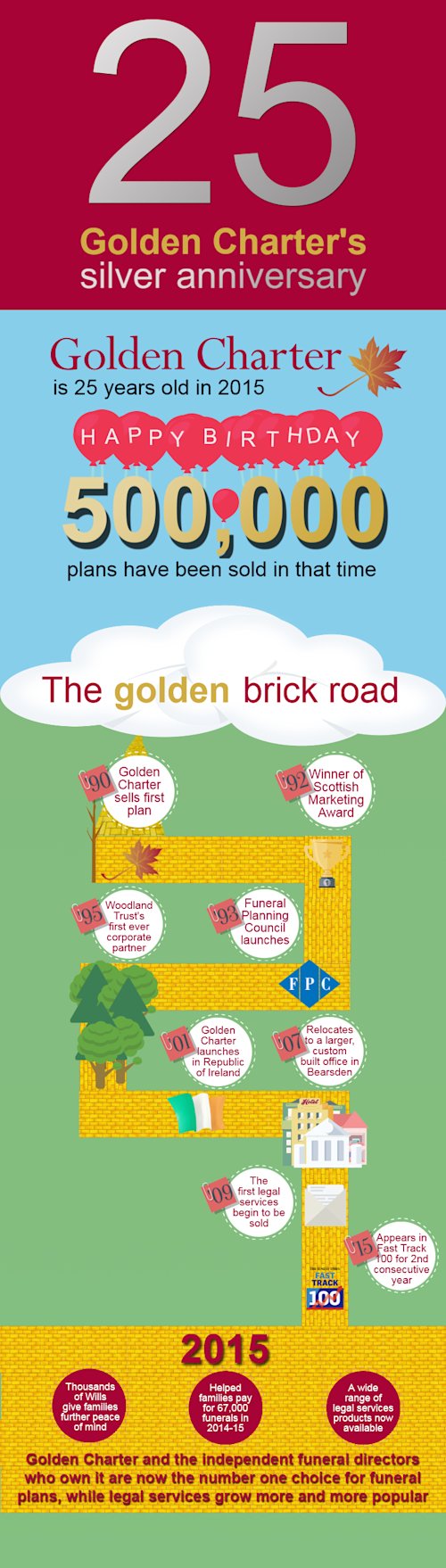 Blog image for The golden brick road