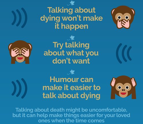 Blog image for Dying Matters - What can you do to help your loved ones