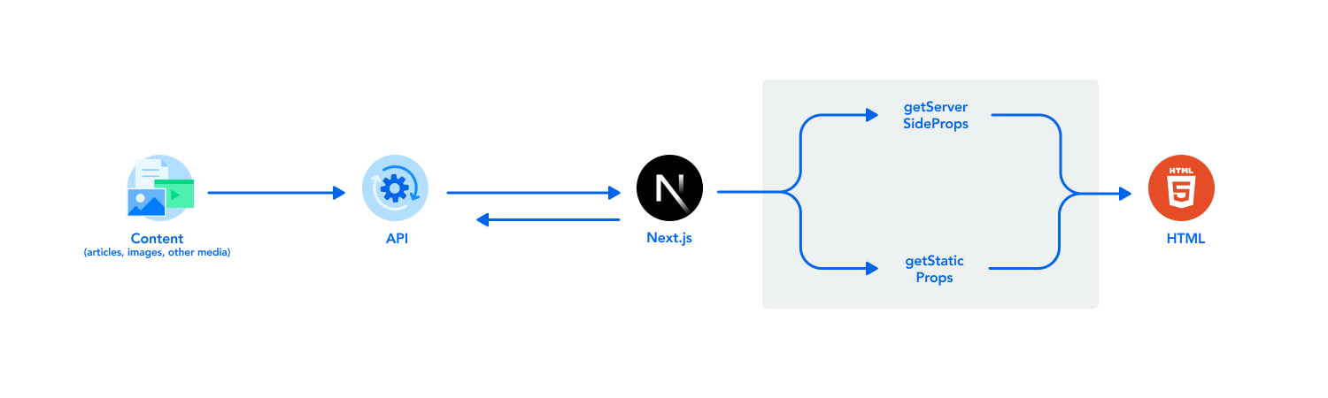 MHD 3047 Next.js Graphic