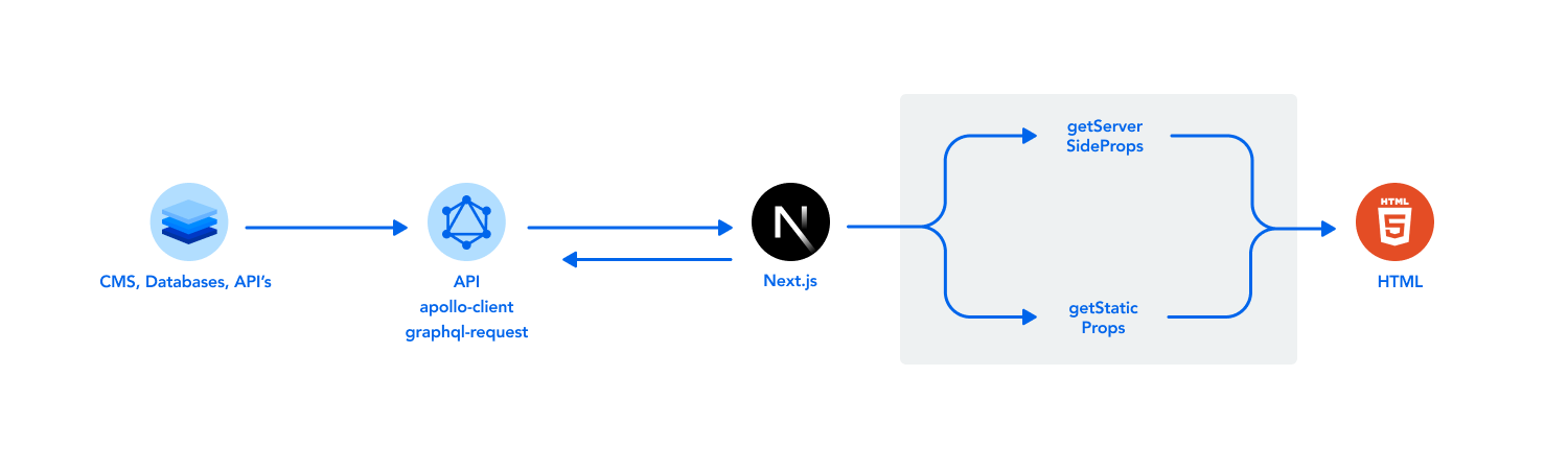 MHD 3047 Next.js GraphQL Graphic