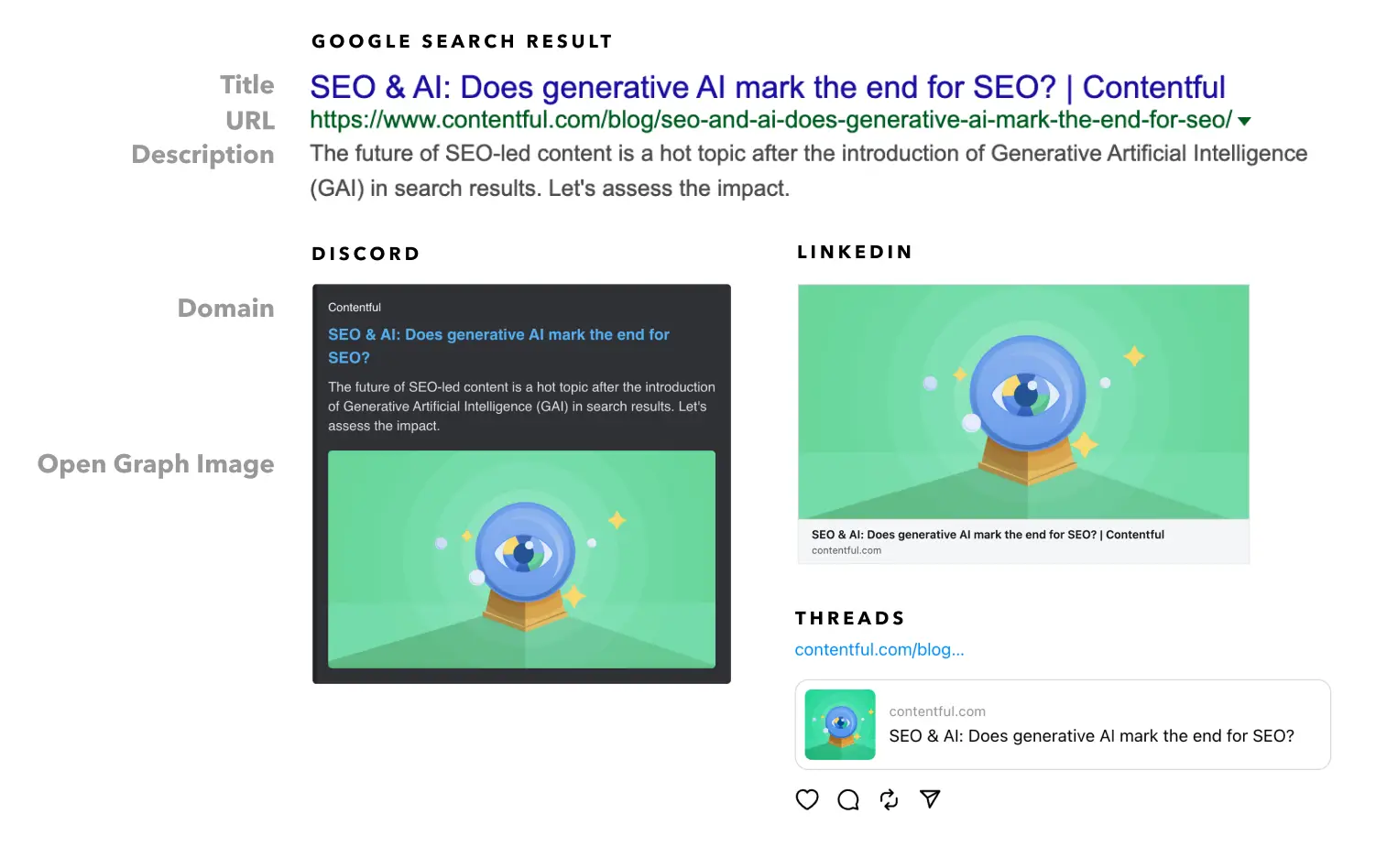 Various Opengraph share previews of structured content from different social platforms, such as Google Search results, Discord, LinkedIn, and Meta's Threads