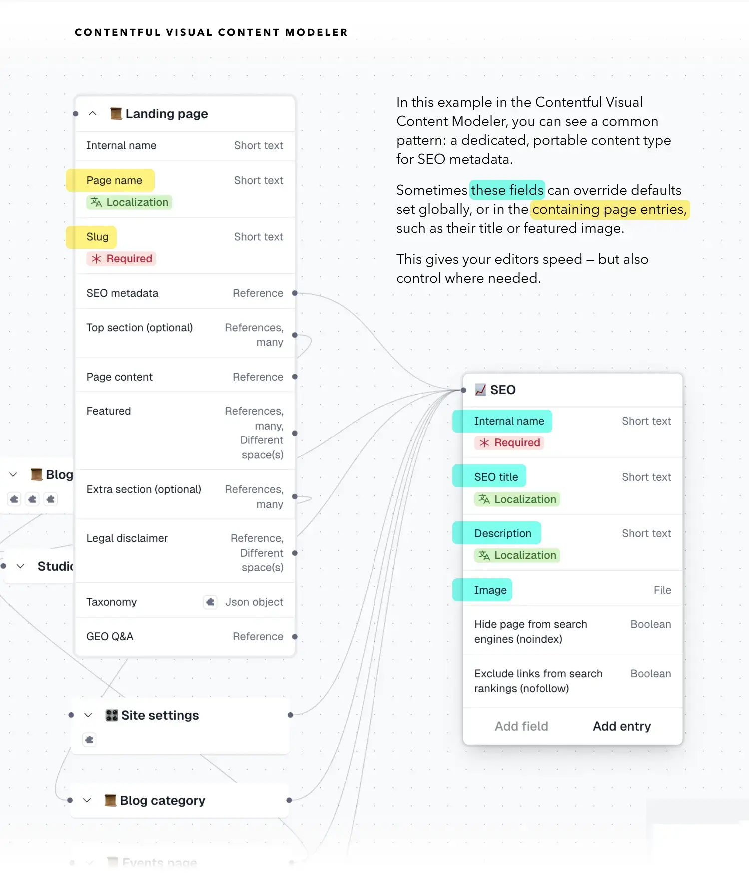 seo-content-type-visual-modeler