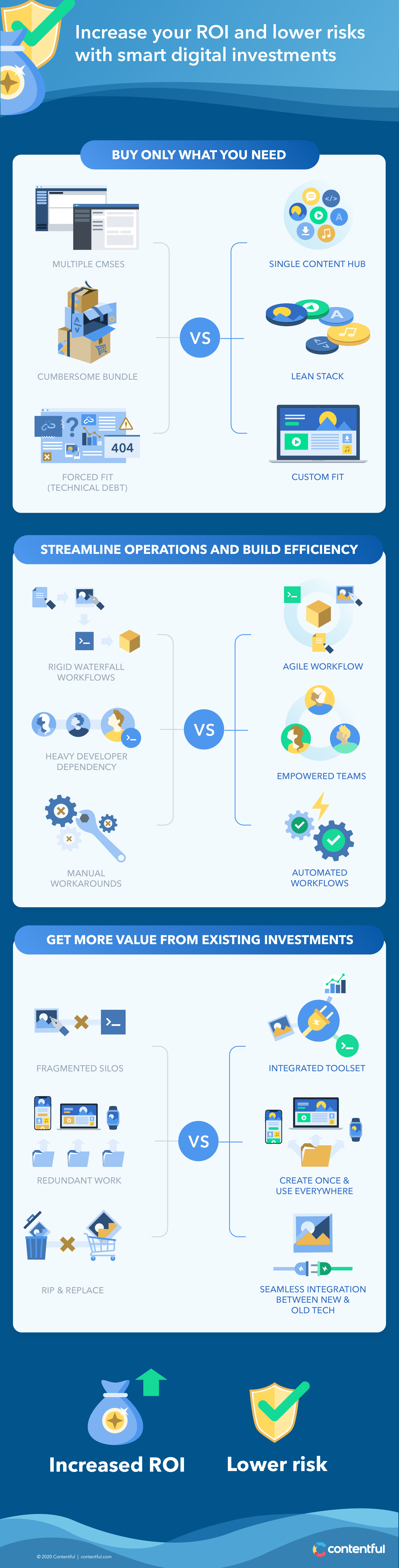 Value infographic
