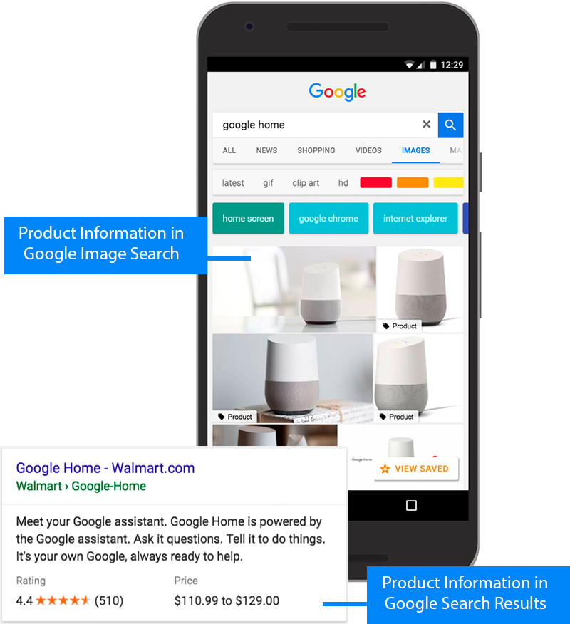 Illustration of the benefits of using product schema in normal Google search results and image search results