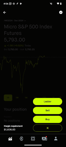 Futures orders UK ladder gif