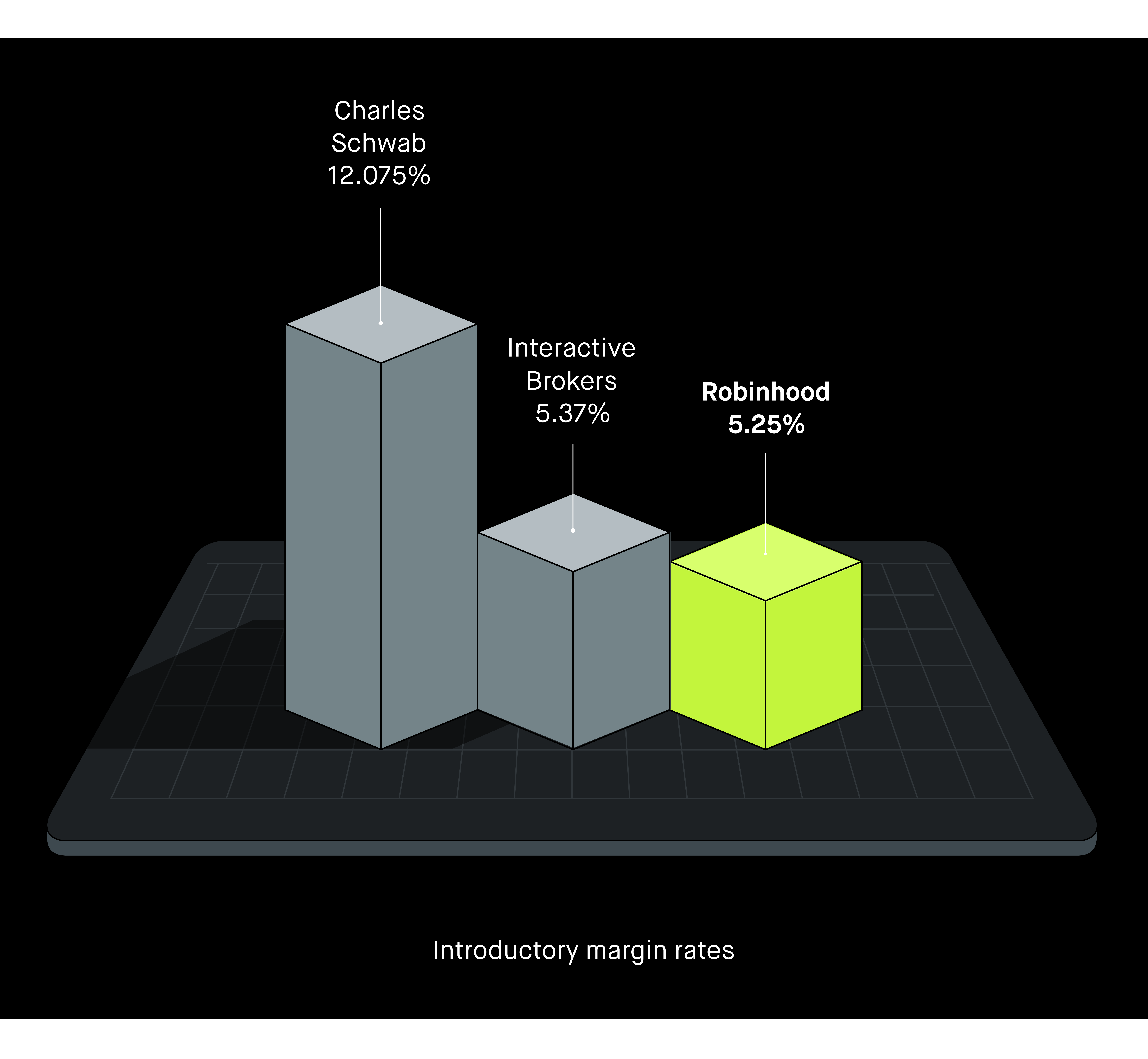 UK Margin competitor rates Nov 5