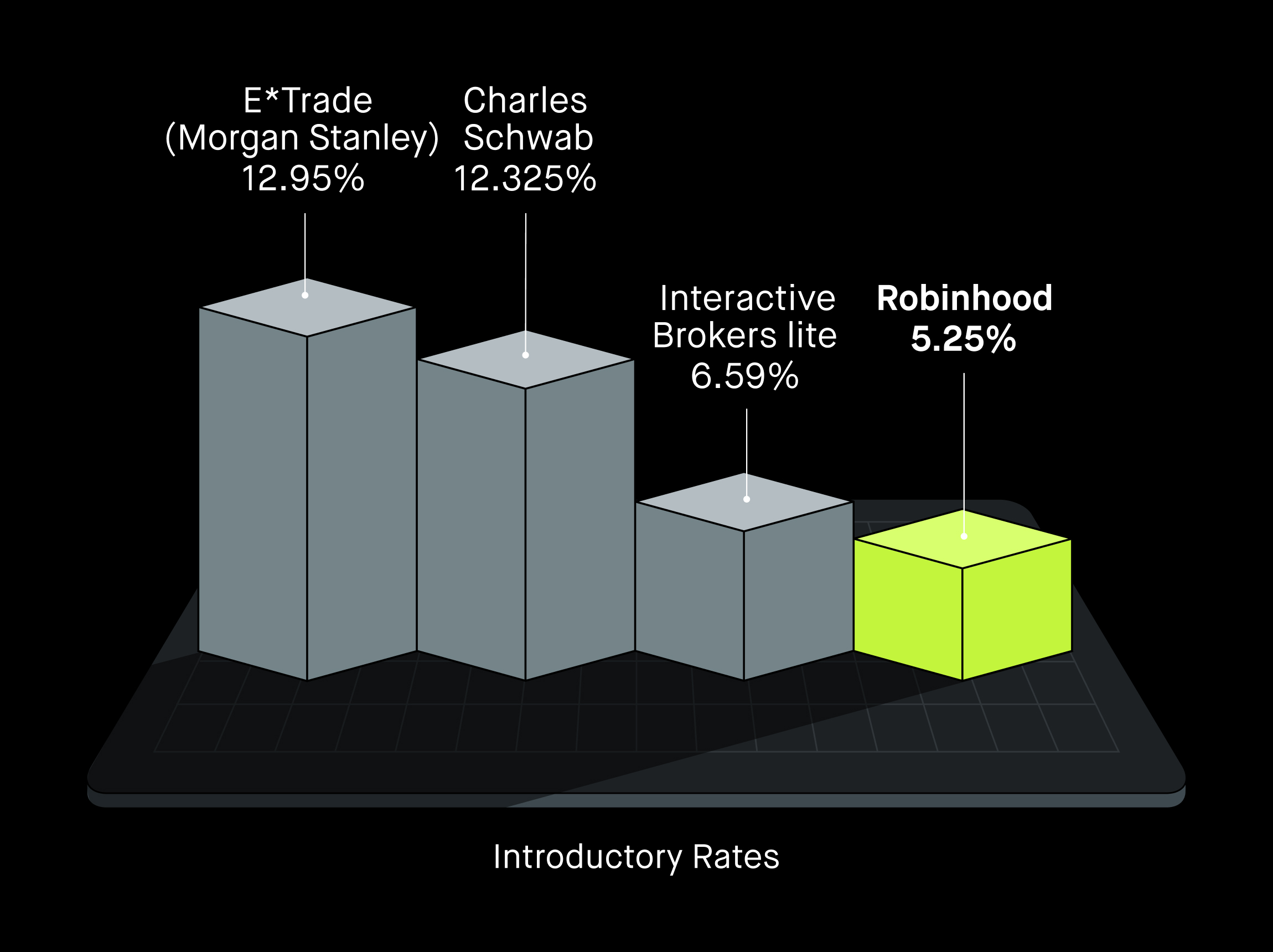 Competitor margin rates - Oct 30 2025