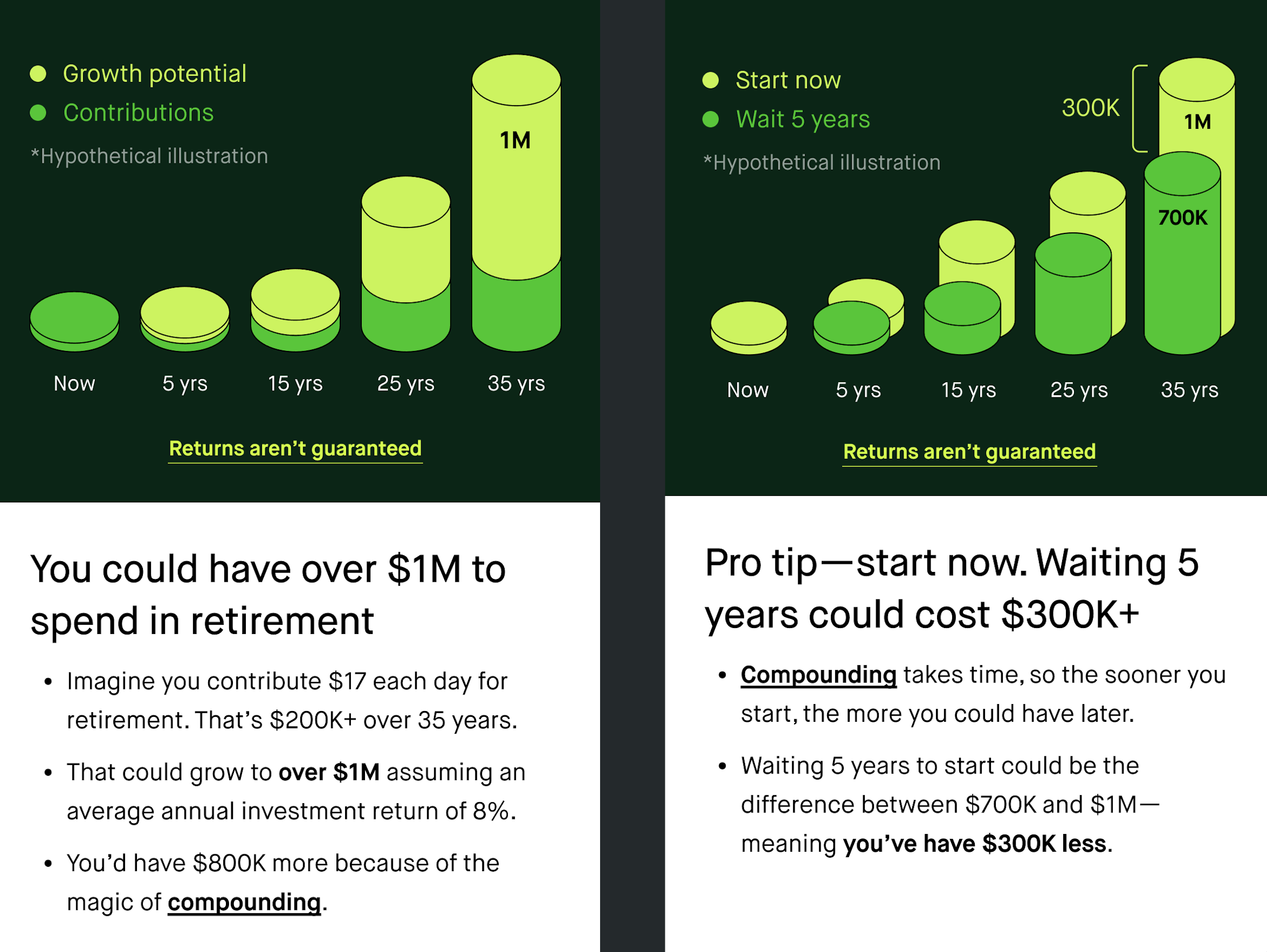 Example 4: Growth of $7,500 per year