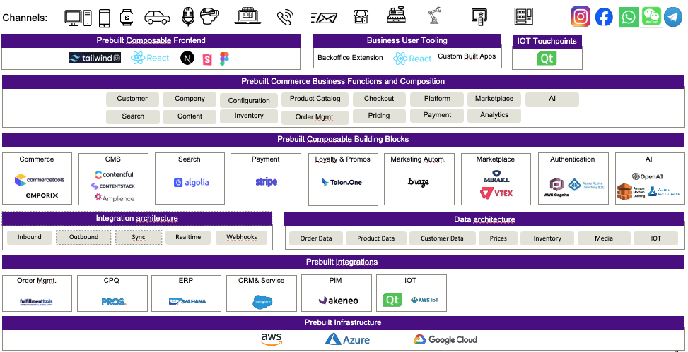 b2x-framework