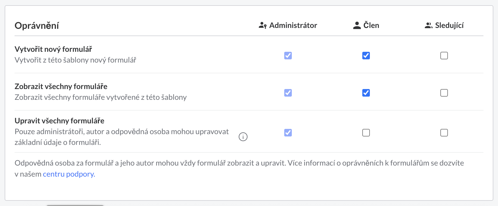 Permissions CZ