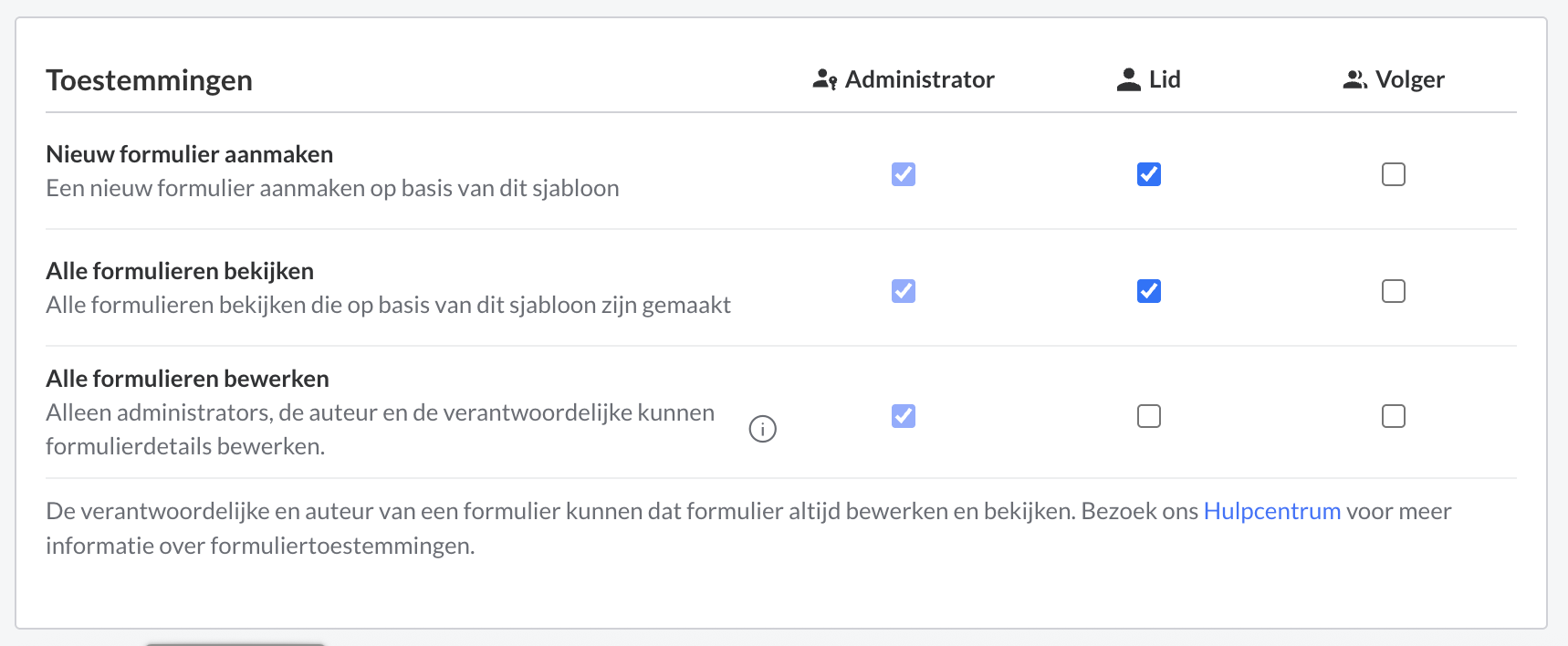 Permissions NL