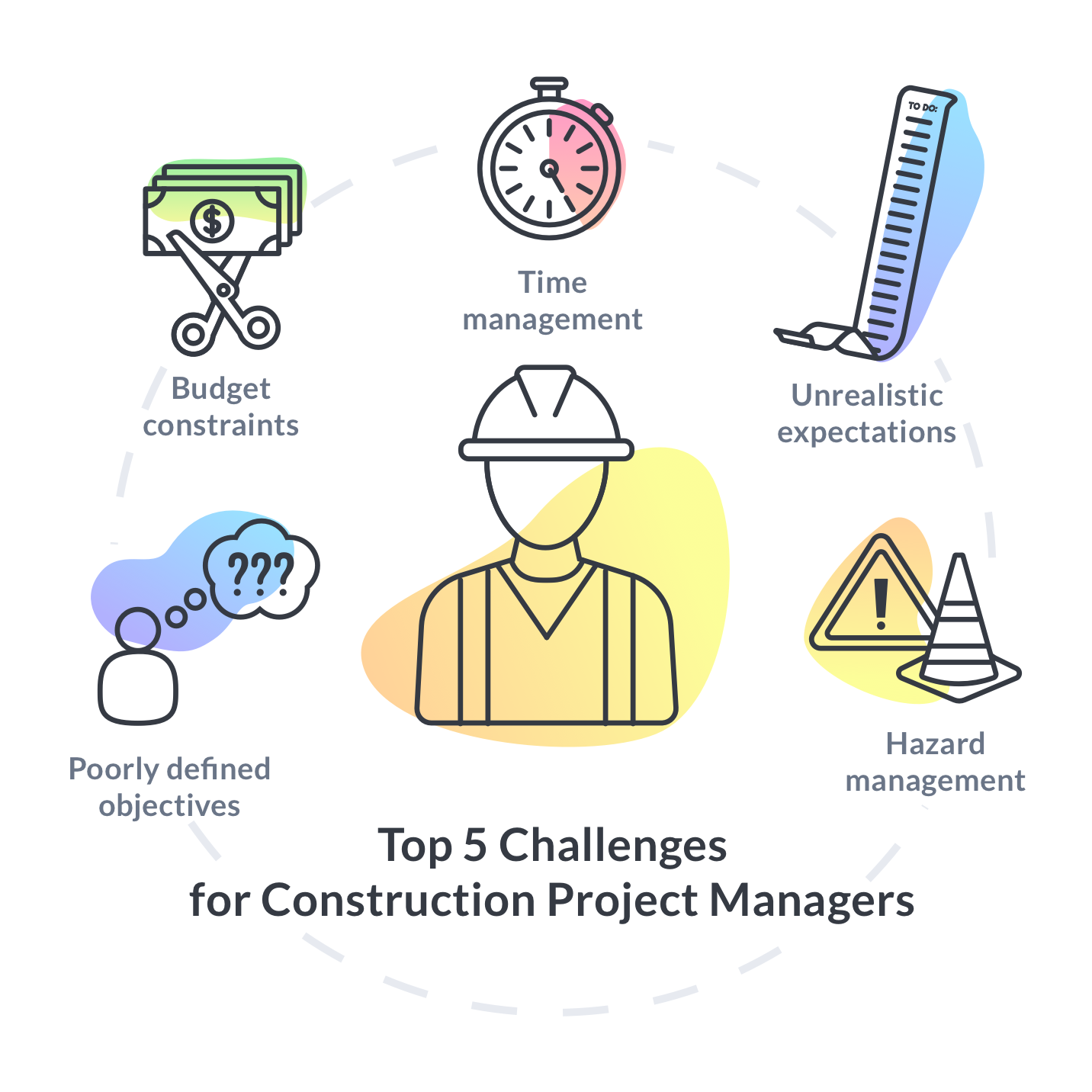 Top construction manager challenges