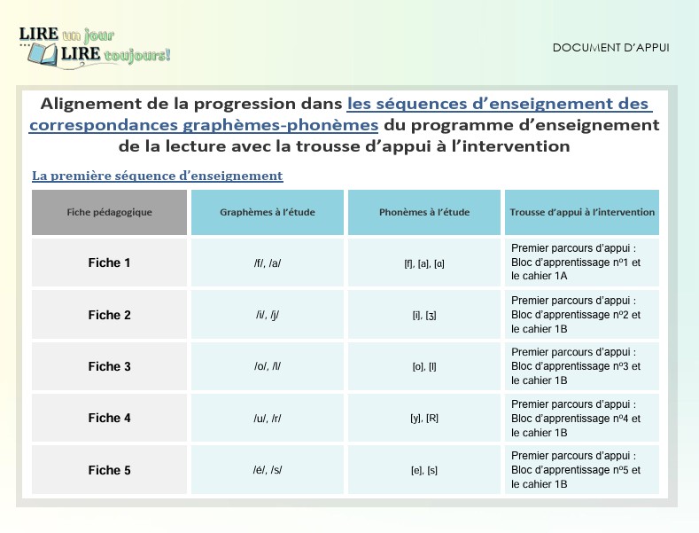 Alignement trousse appui