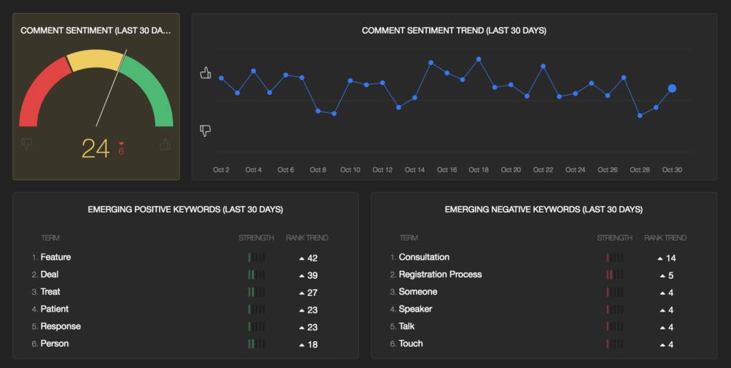 Survey Text Analytics