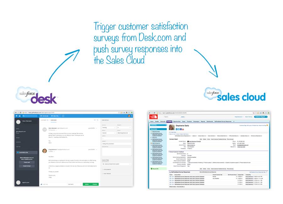getfeedback for desk and sales cloud