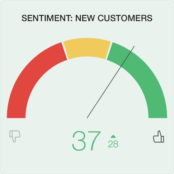 Eargo Text Analytics Sentiment