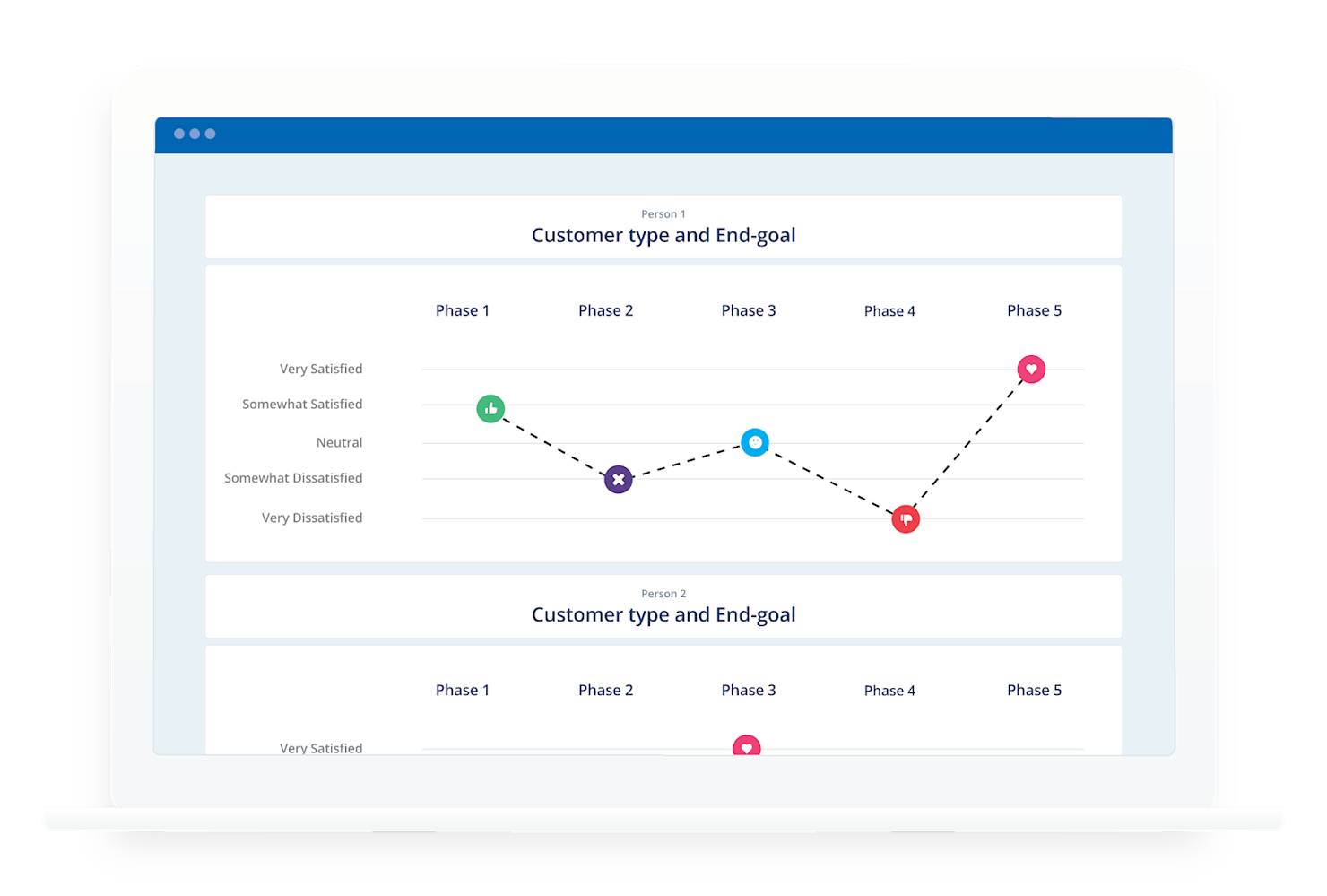 Customer Type and End Goal