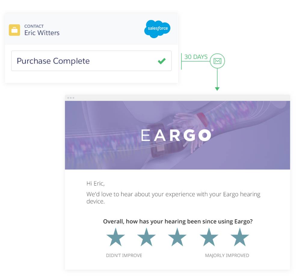 Eargo One-Touch Survey Email