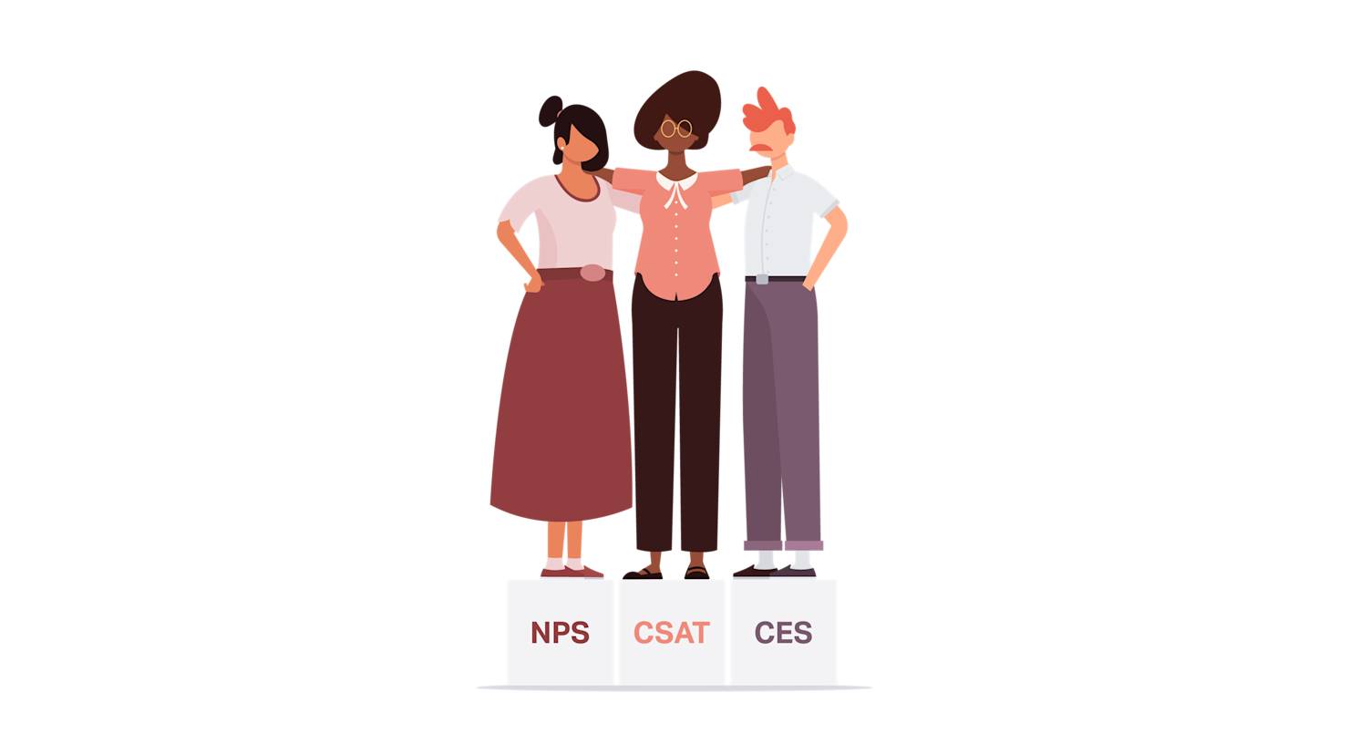 How to use NPS and CES and CSAT