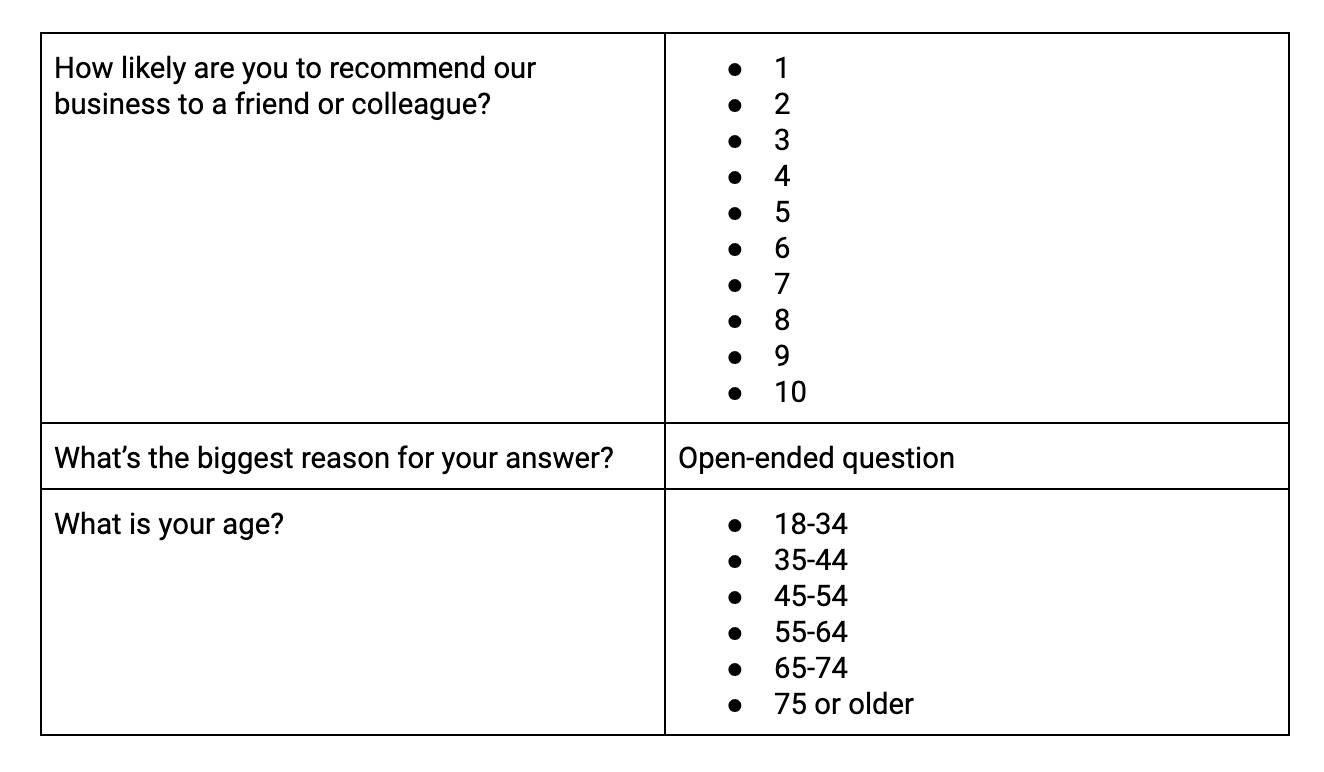 online surveys 3