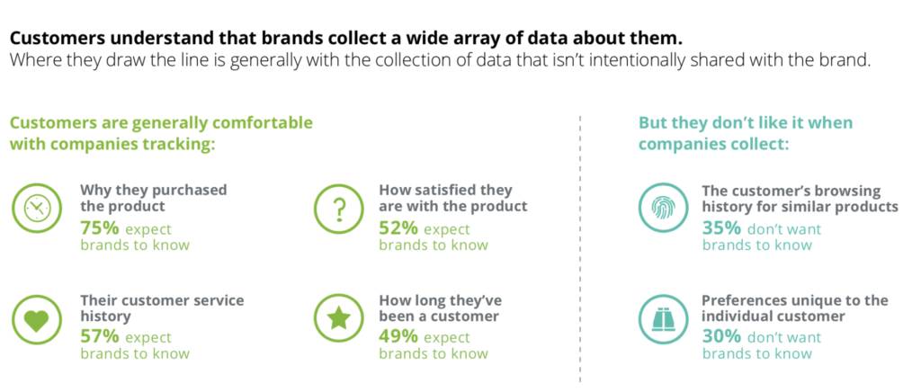 Why Emotional Connection is Essential for Customer Loyalty 2