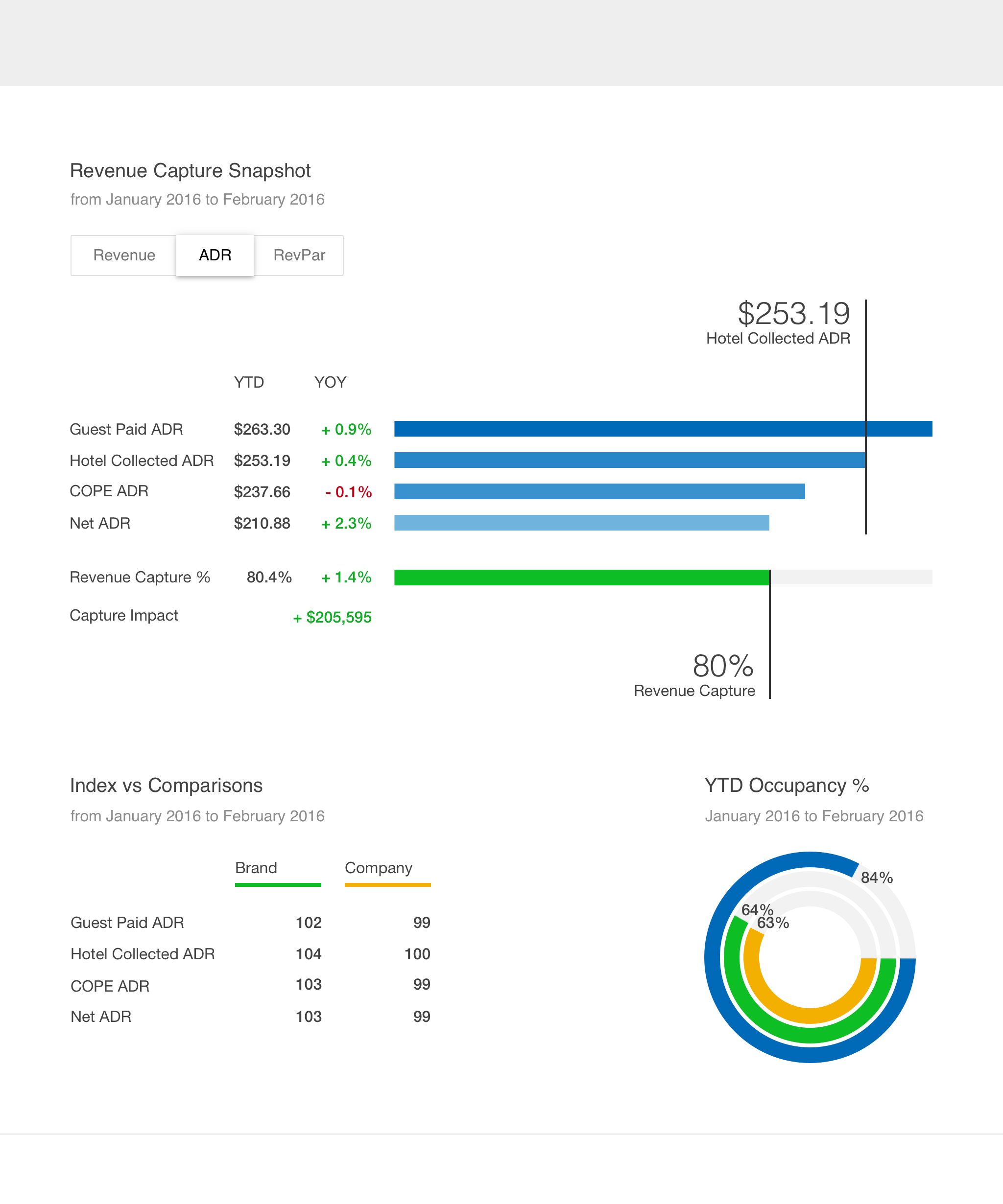 dashboard-revenue-capture-snapshot