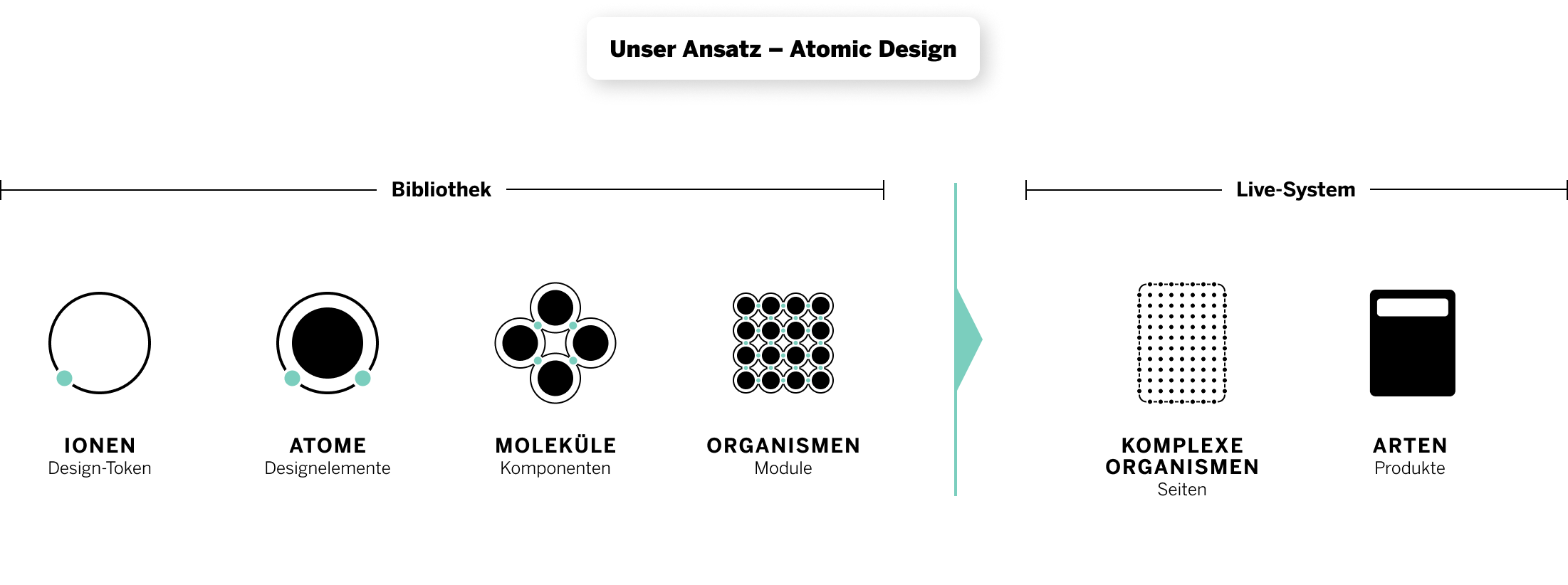 case-wiesbaden-image-9-atomicgraphic