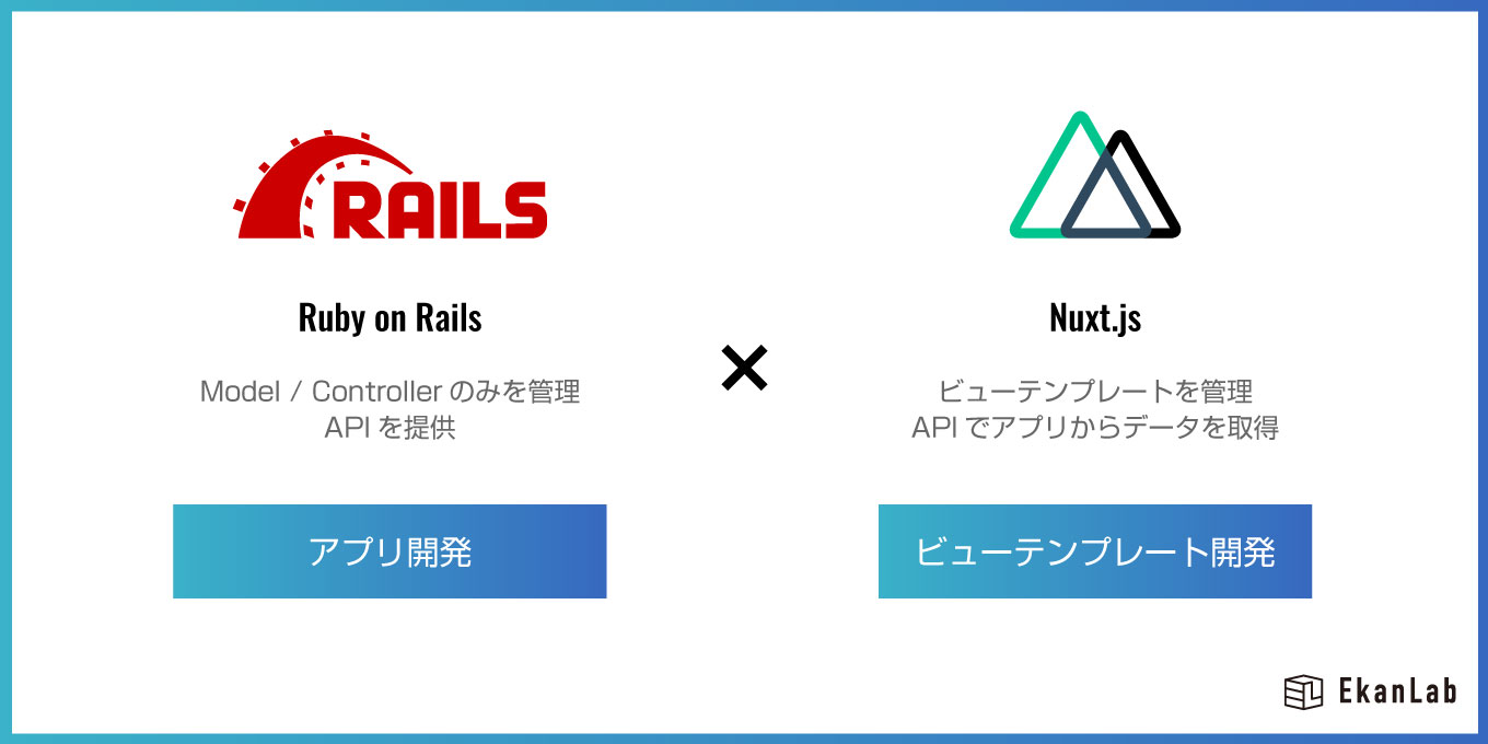【フロントエンド制作事例】Railsアプリ x Nuxt.jsを利用したビューテンプレート制作