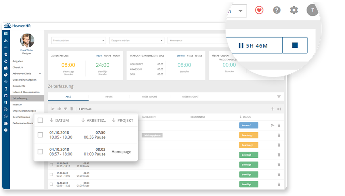 Das Livetracking bietet eine übersichtliche Darstellung über die momentan arbeitenden Mitarbeiter