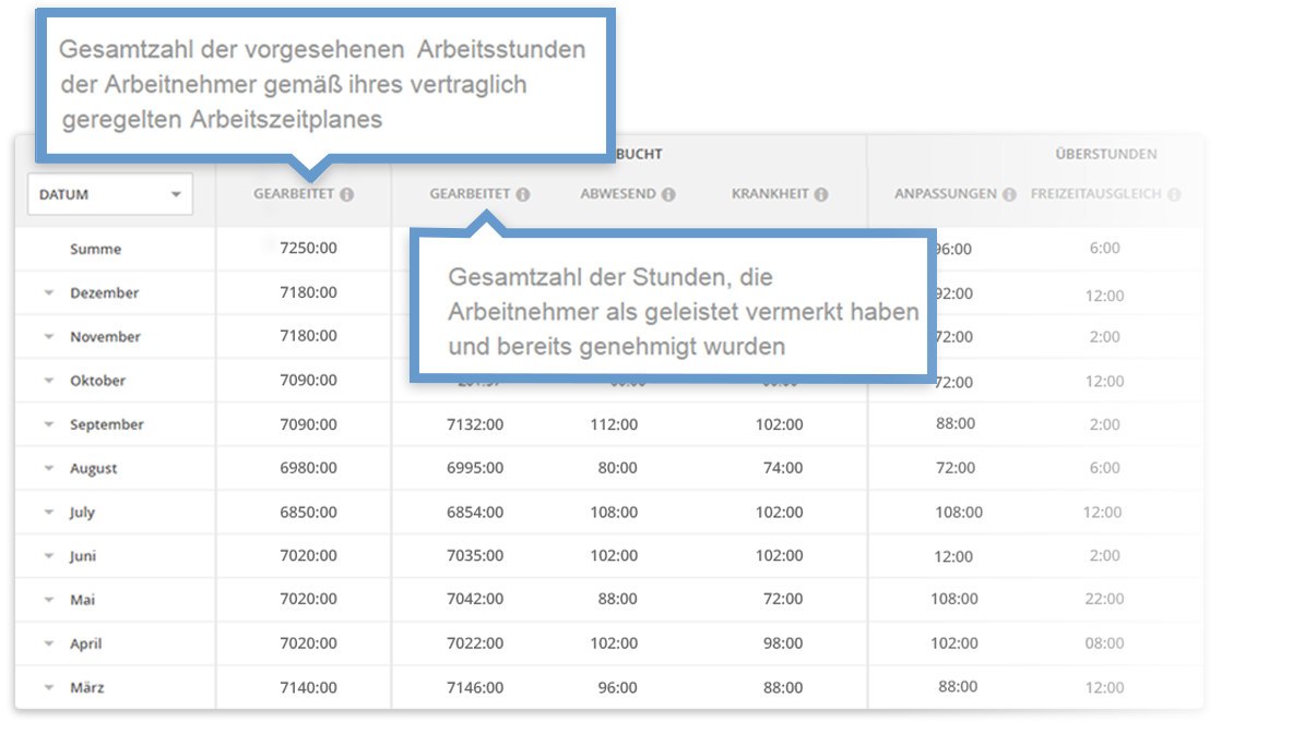 Exporte und Berichte