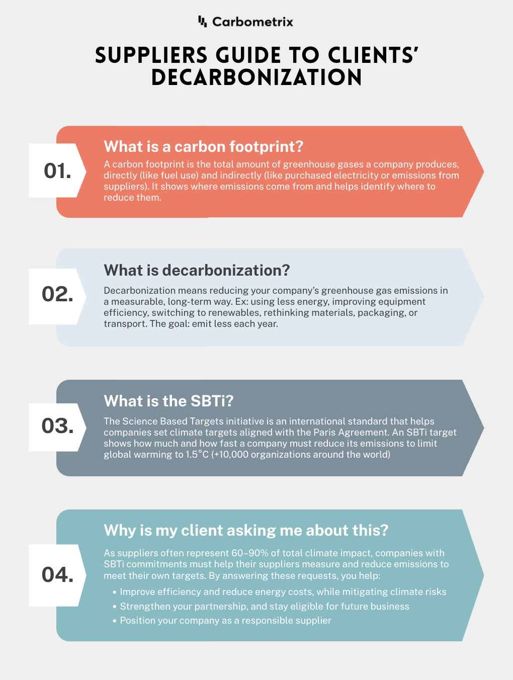 Suppliers guide to clients’ decarbonization PNG 1