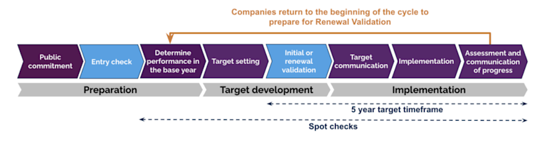 Implementation CNZS 2.0