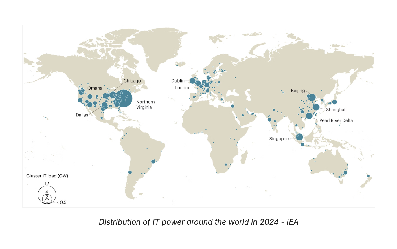Distribution of IT power around the world in 2024 - IEA