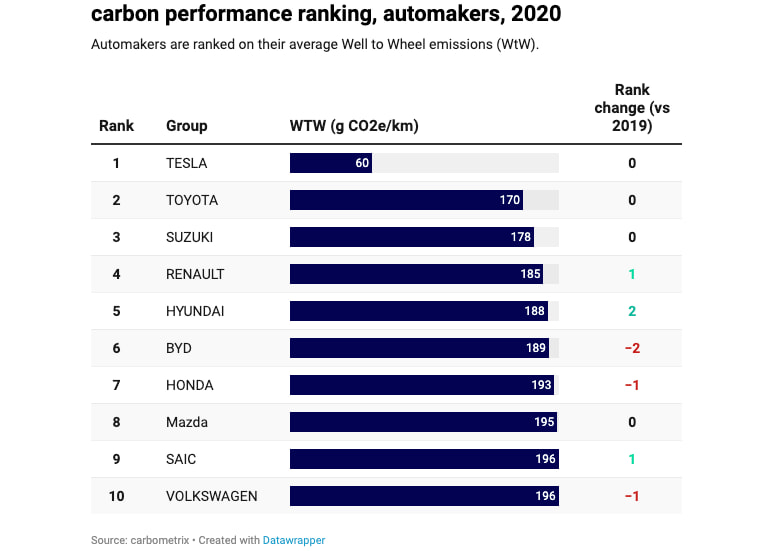 Automakers_perfomance_2020