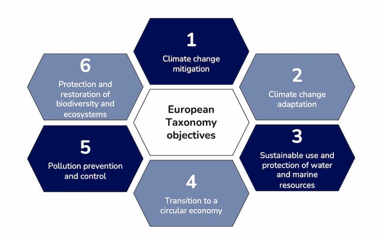 eu-taxnomy-objectives