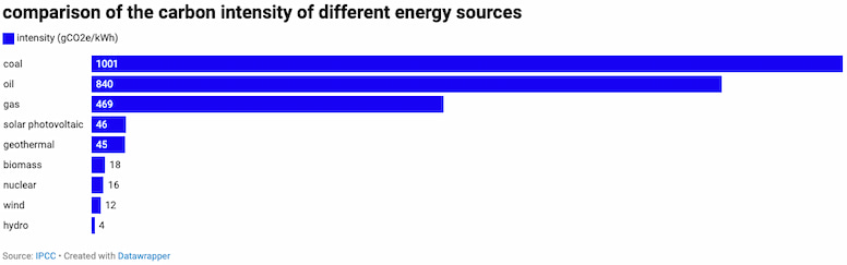 energy_sources_comparison
