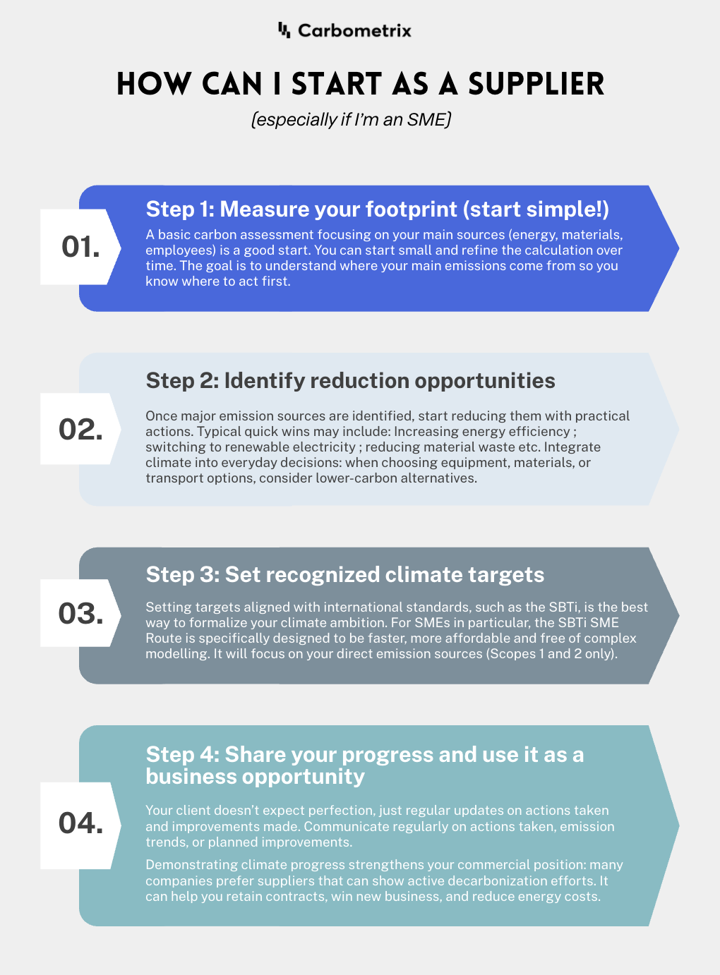 Suppliers guide to clients’ decarbonization PNG 2