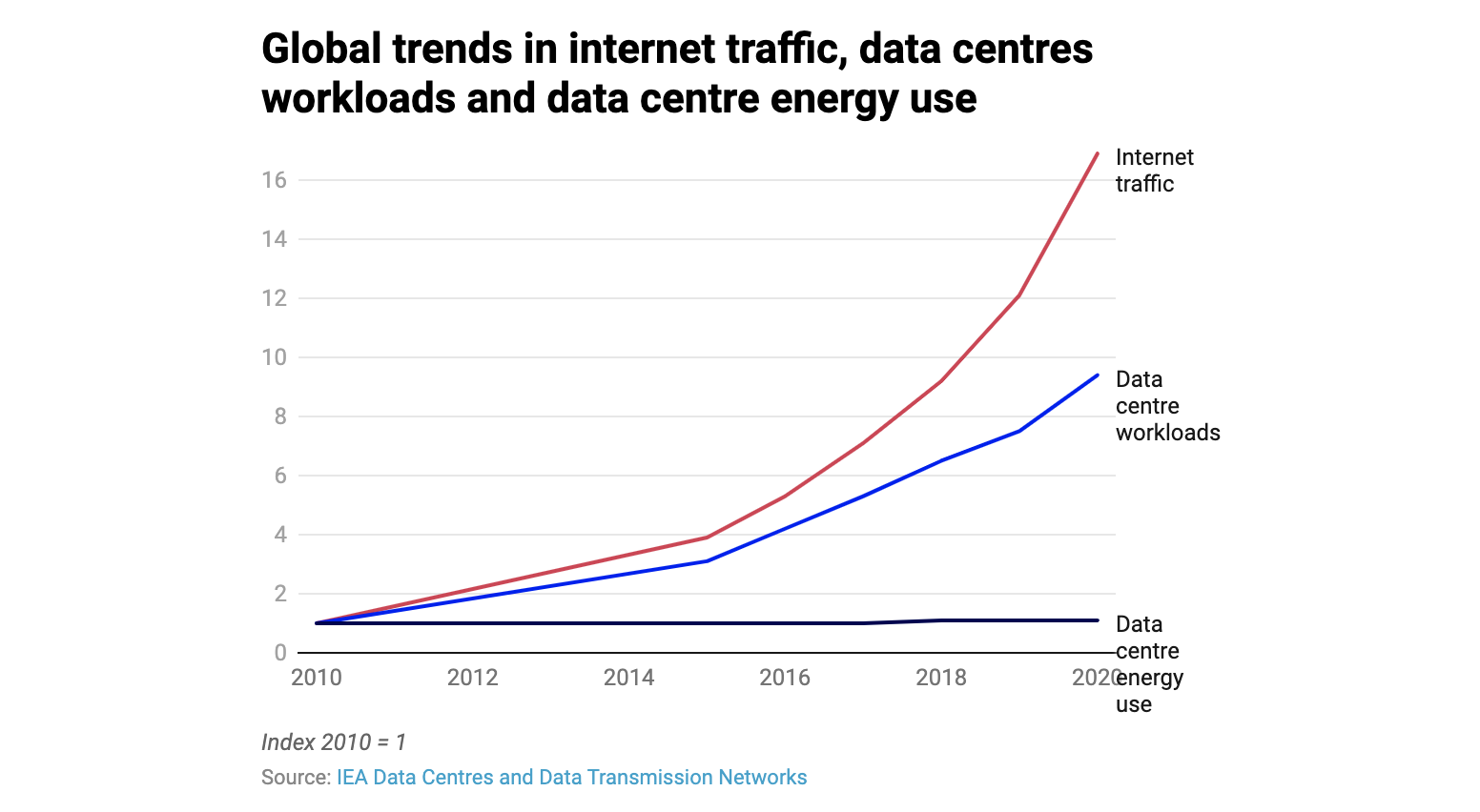 data-center-trend
