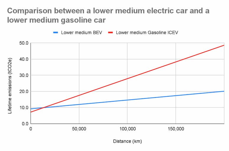 cars-emissions