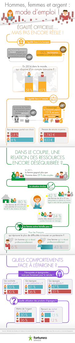 infographie-hommes-femmes-et-epargne-mode-d-emploi
