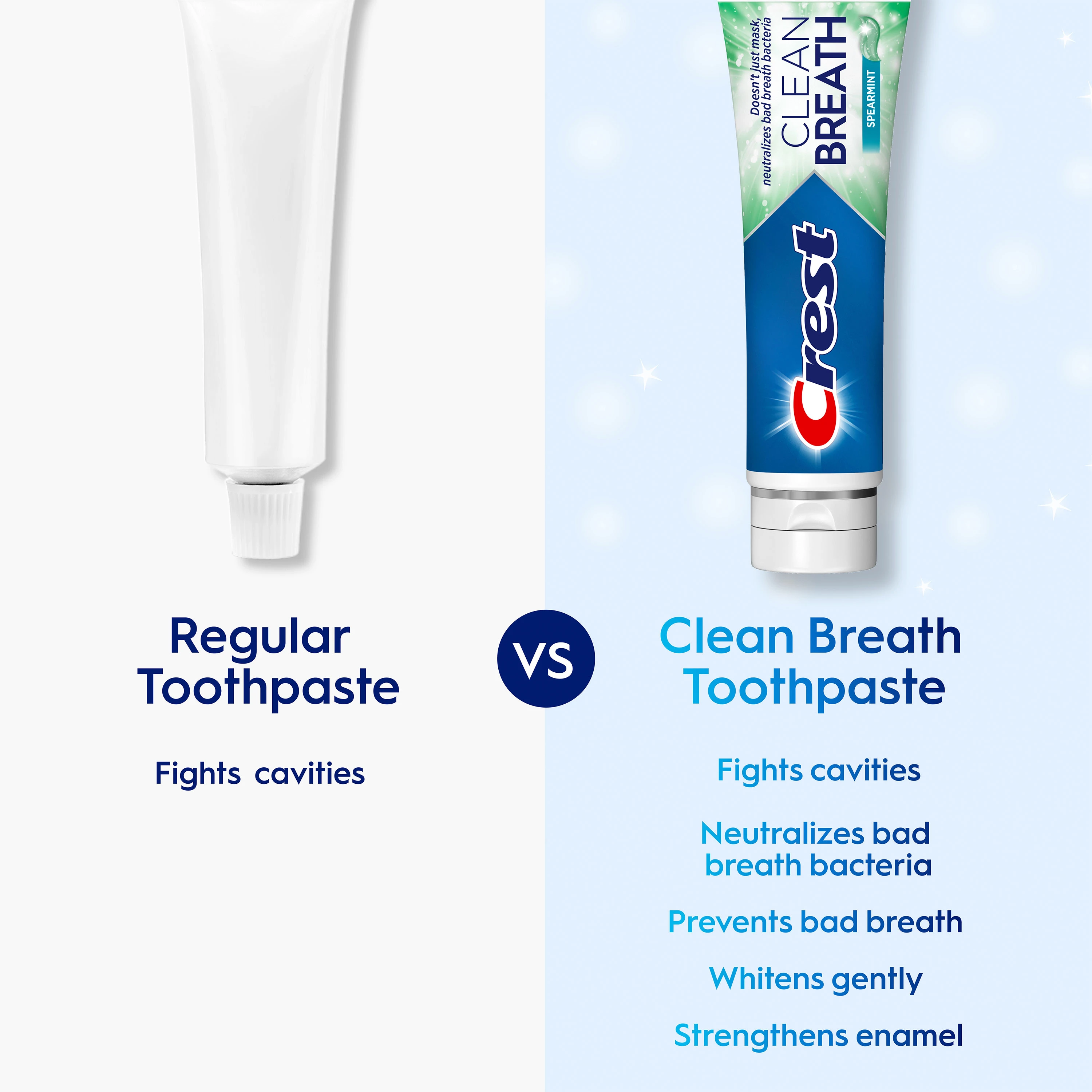 Comparison between a regular toothpaste and the Crest Toothpaste Clean Breath Spearmint