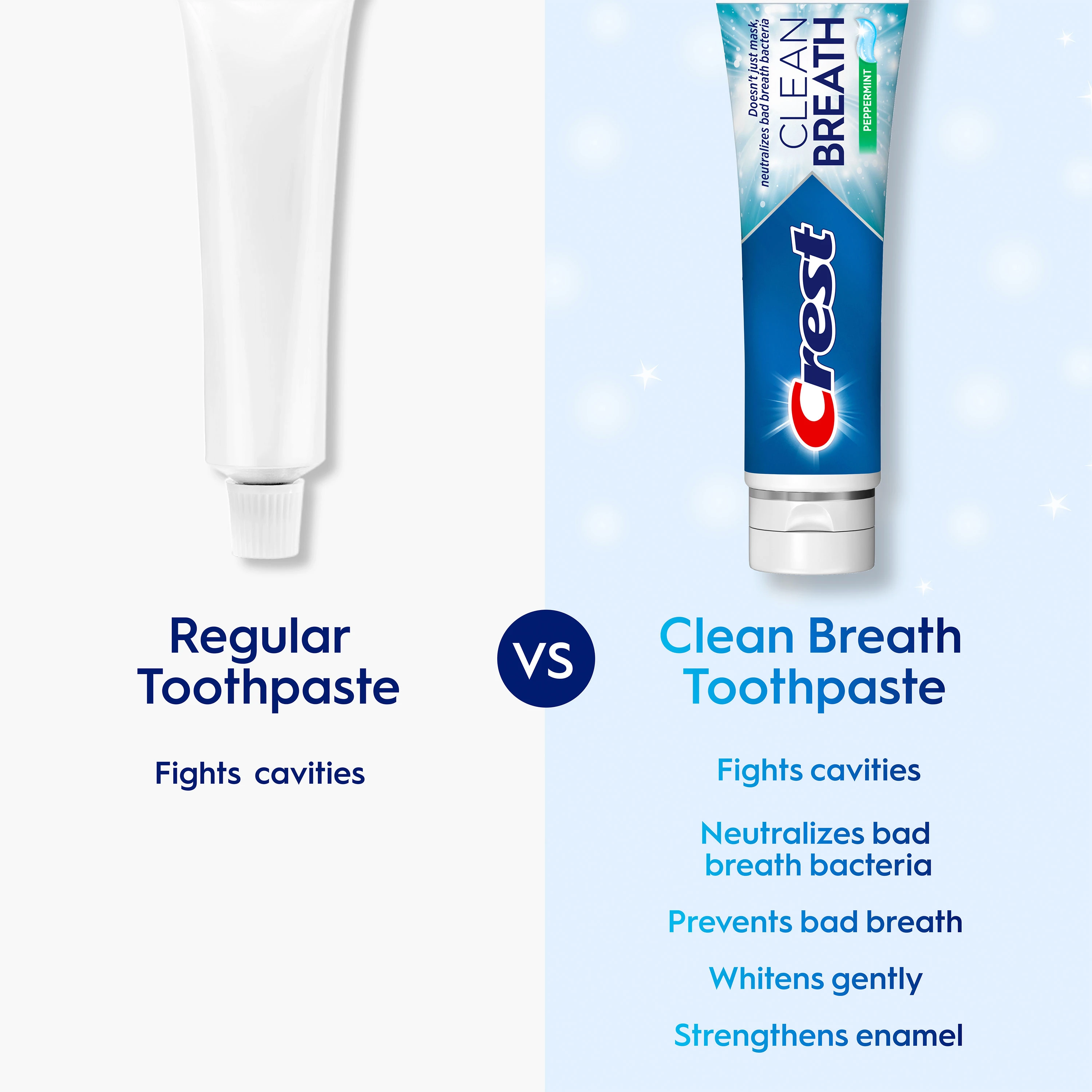 Comparison between a regular toothpaste and the Crest Toothpaste Clean Breath Peppermint