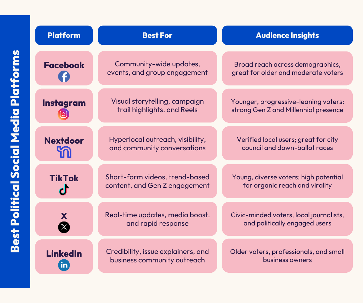Best Political Social Media Platforms