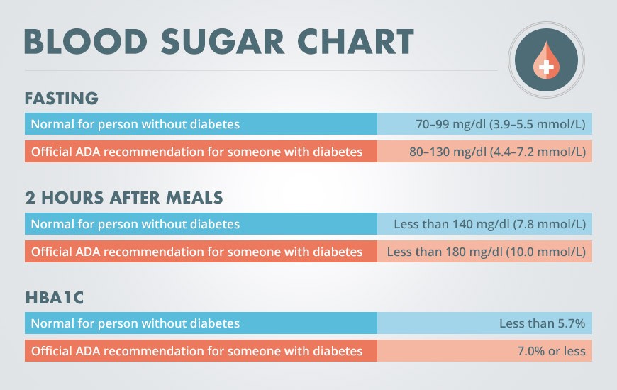 blood-sugar-chart@3x-190x190