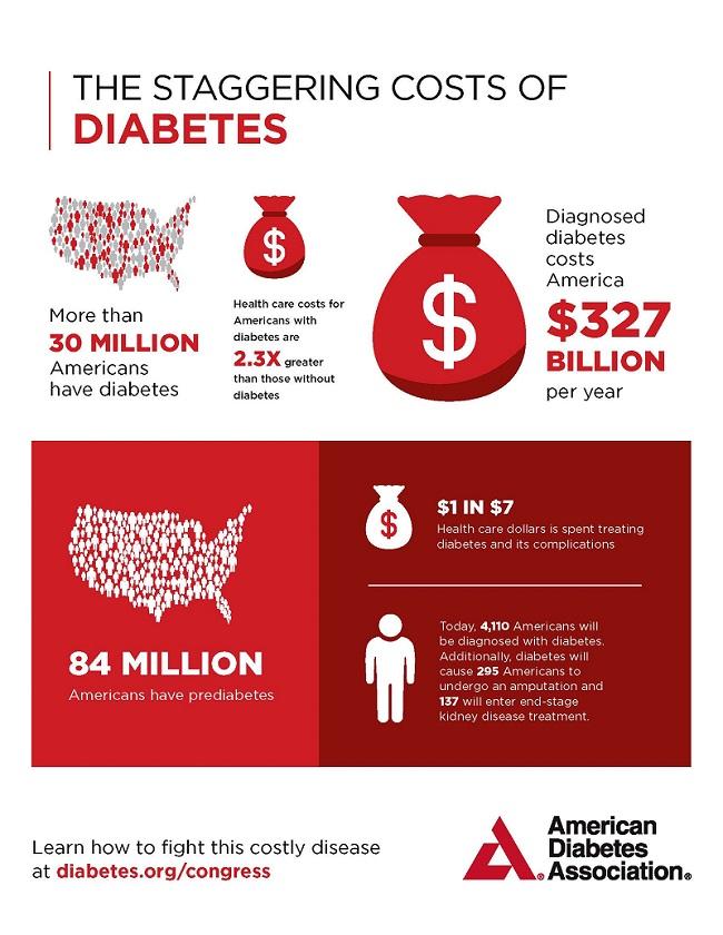 2018-cost-of-diabetes 5