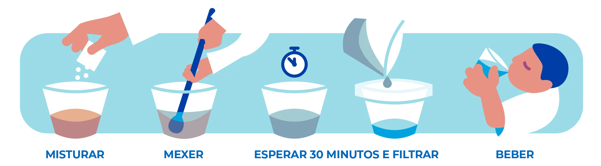 misturar - mexer - esperar 30 minutos e filtrar - beber