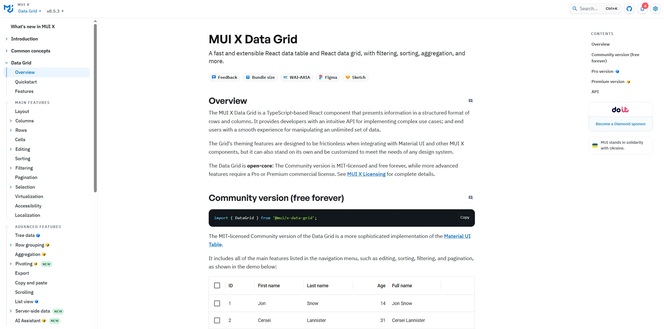 Top DataTables Alternatives - React Data Grid
