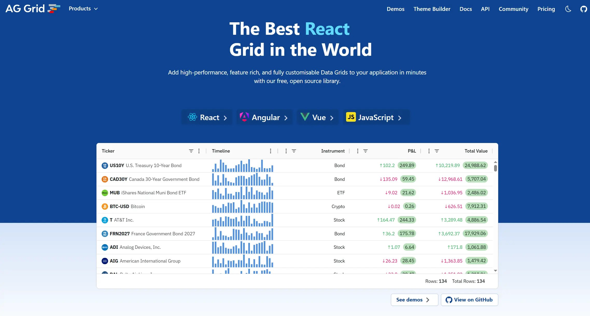 Top DataTables Alternatives - AG Grid