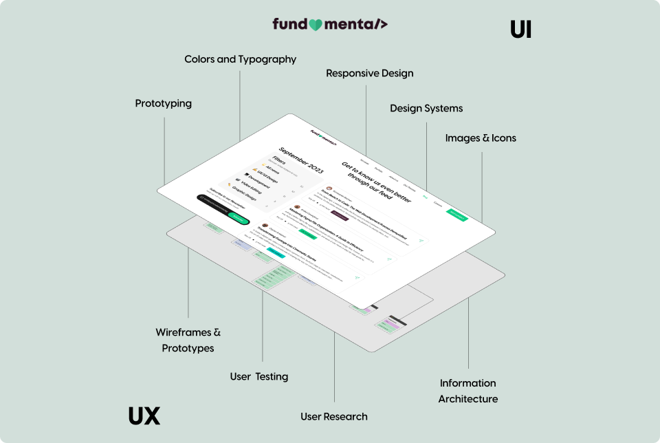 Decoding the Synergy of UI and UX at Fundamental