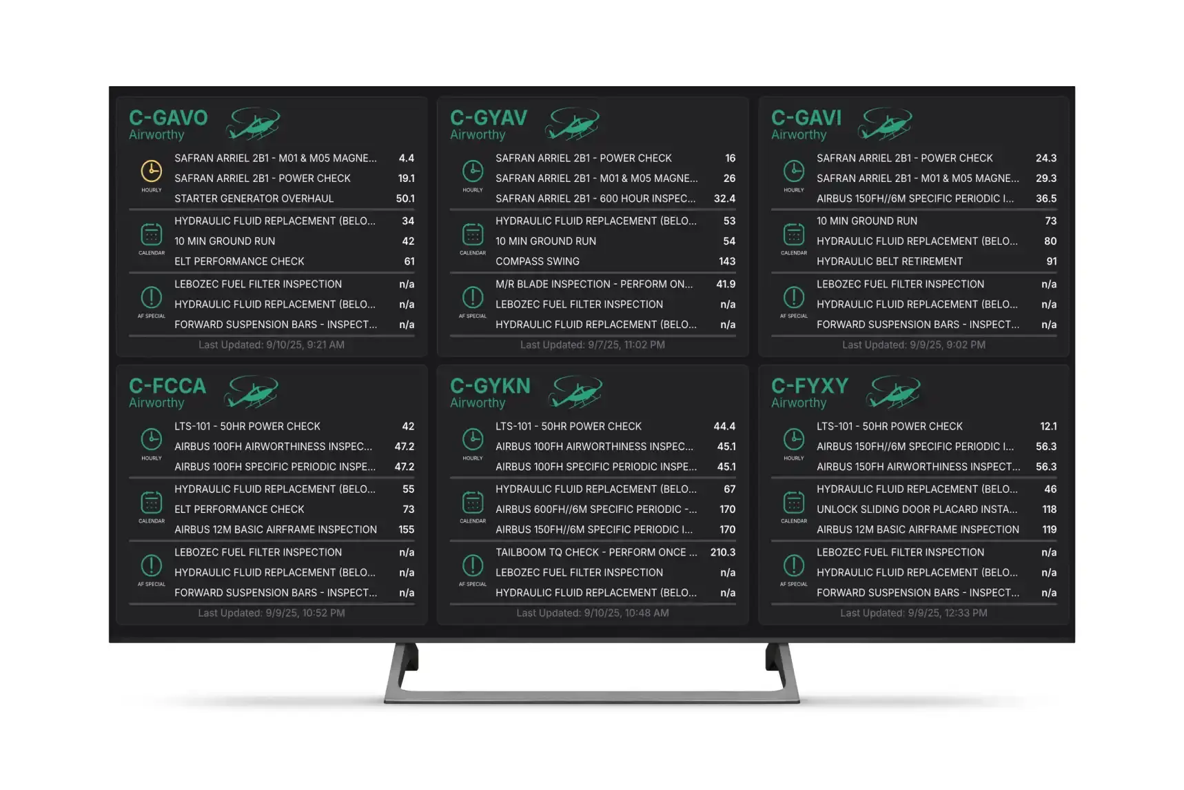 Sample of Capital Helicopters Dashboard